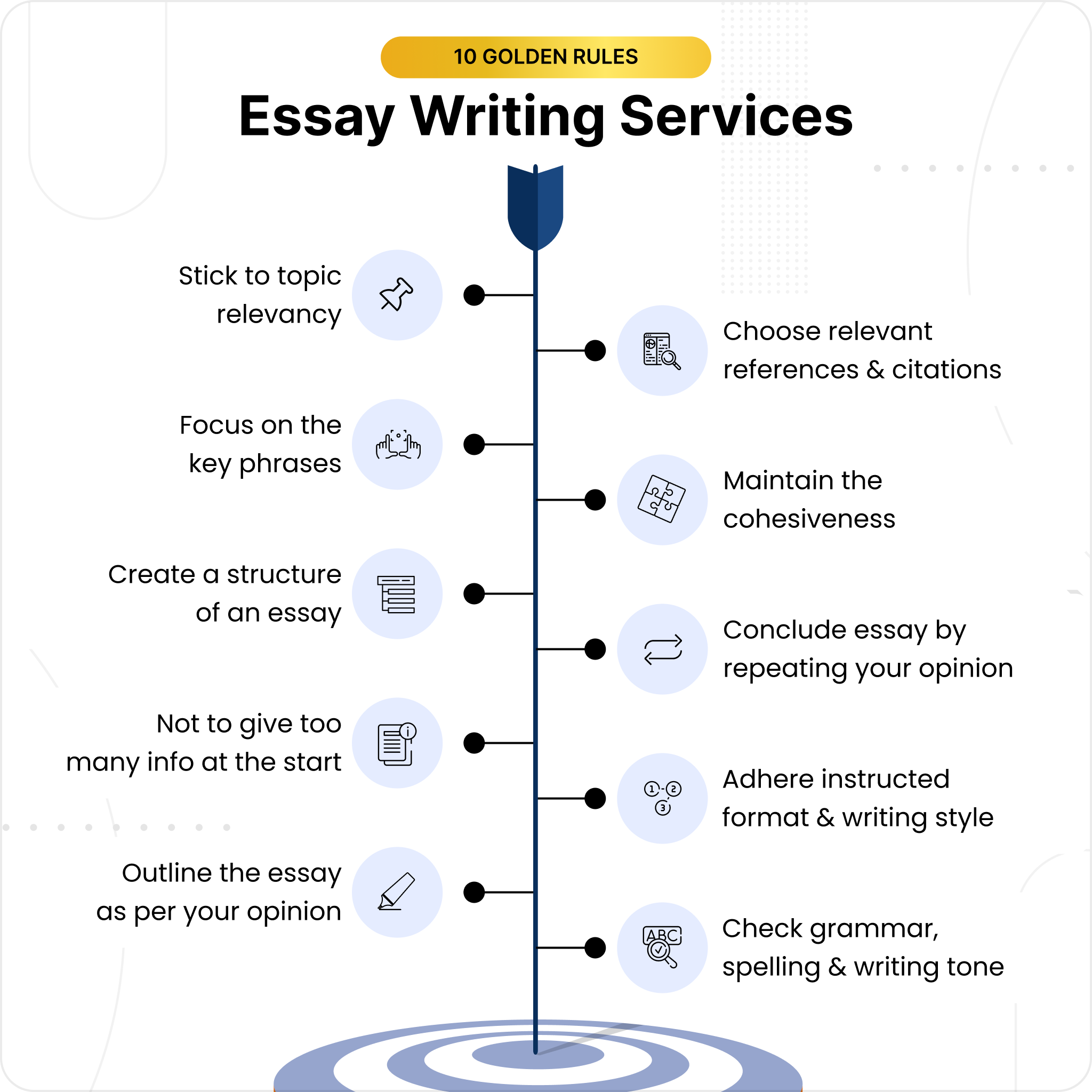 Avoid The Top 10 Mistakes Made By Beginning buy essays online